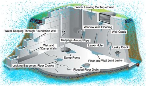 tom brown waterproofing.